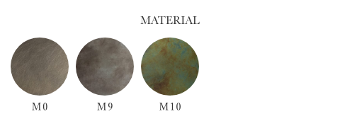 MATERIALI